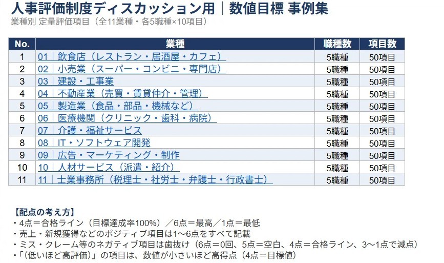 業種別の評価項目サンプル
